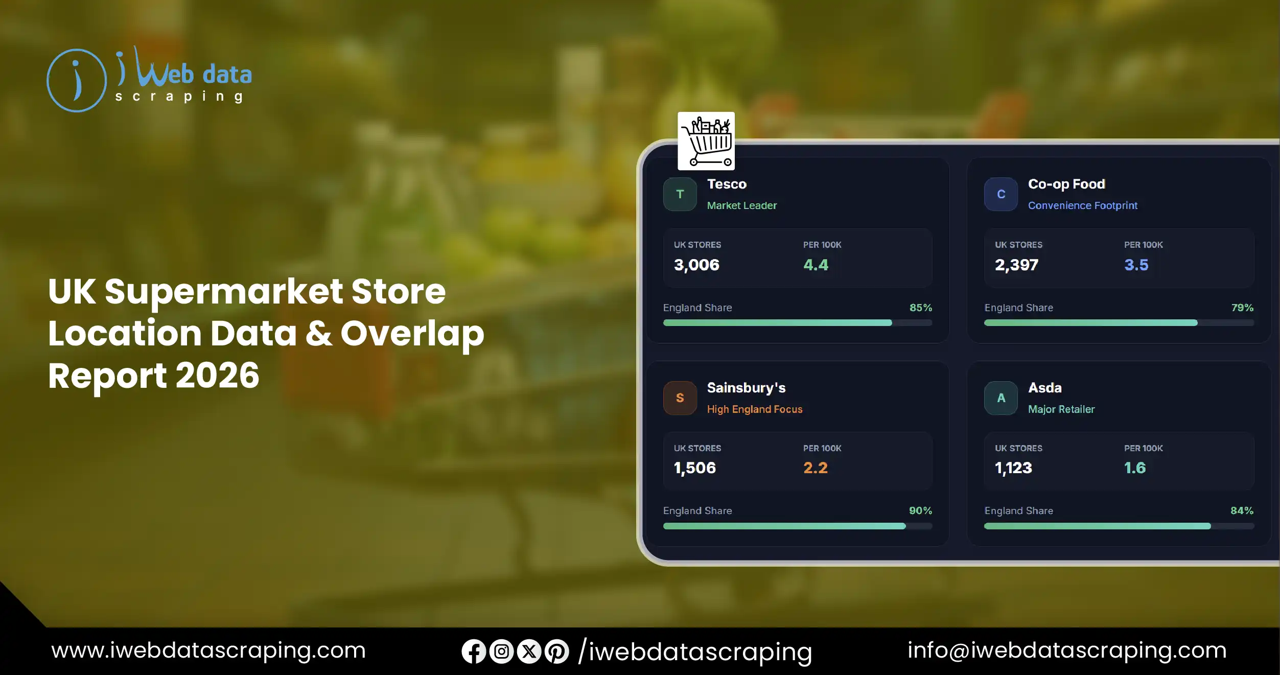 UK Supermarket Store Location Data & Overlap Report 2026